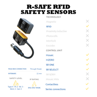 REER R-SAFE RFID SERIES BASIC DESCRIPTION OF THE REER R-SAFE SERIES SAFETY SENSORS